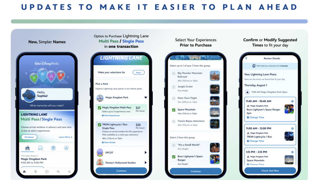 Purchase flow of Disney's new Lightning Lane Passes.